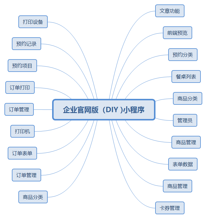 企业官网版（DIY )小程序.png