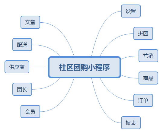 社区团购小程序.png