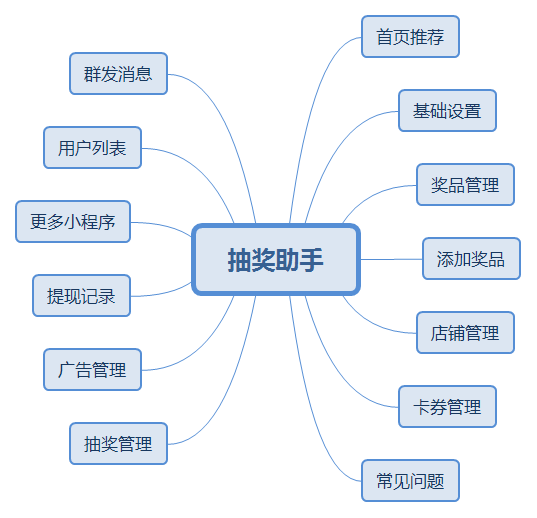 抽奖助手.png