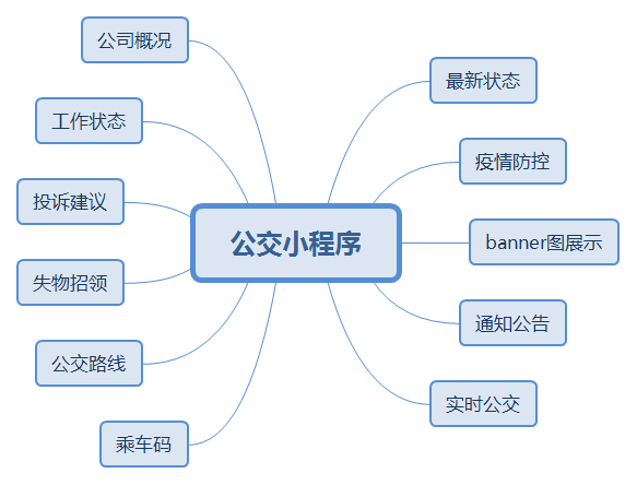 公交小程序.png